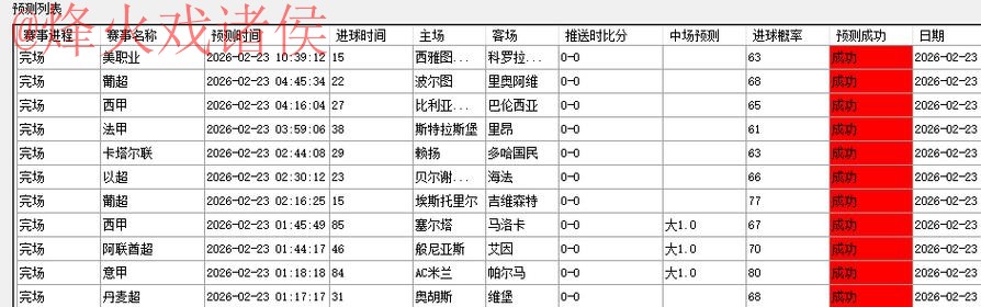 世界杯预测网页版最新网址 世界杯预测网页版最新网址