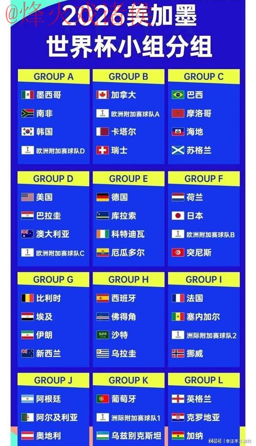 2026世界杯比分稳定官方 2026世界杯比分稳定官方